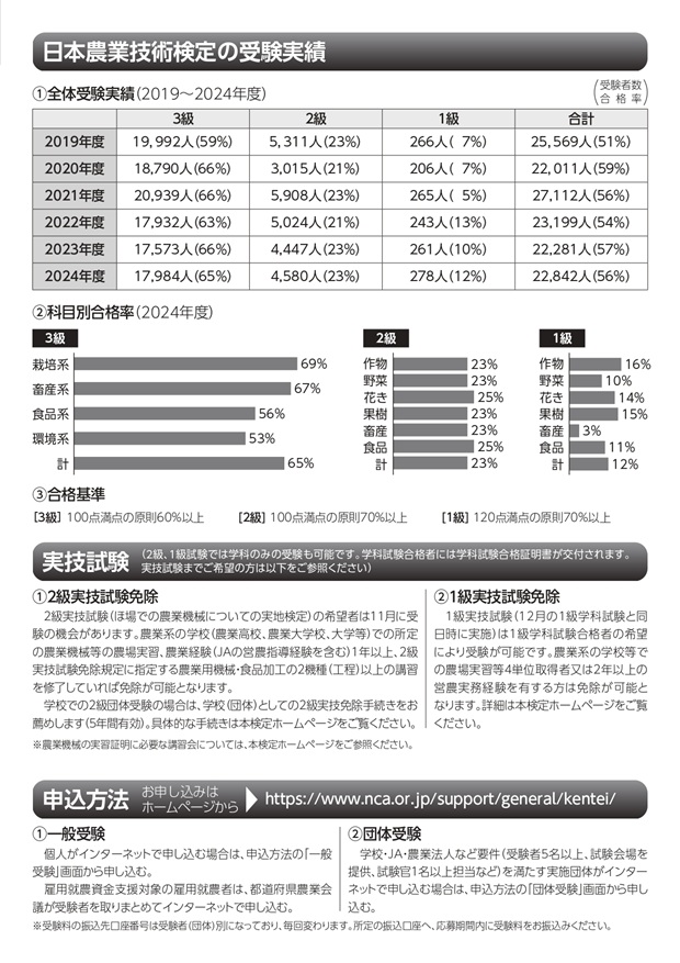 農業技術検定パンフレットp3