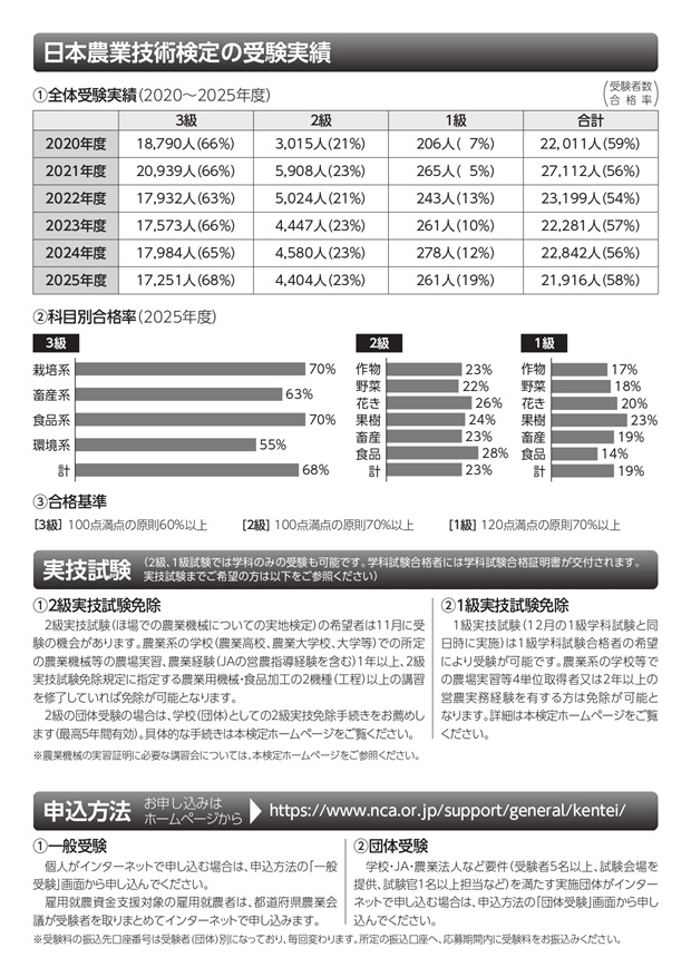 11 令和８年度日本農業技術検定パンフ（高校）_最終版_2-4_page-00021